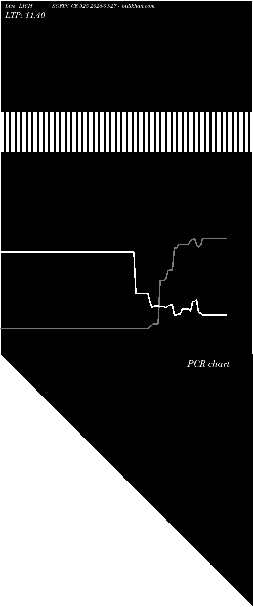  option chart LICHSGFIN CE 525 2026-01-27 