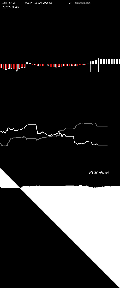  option chart LICHSGFIN CE 525 2026-02-24 