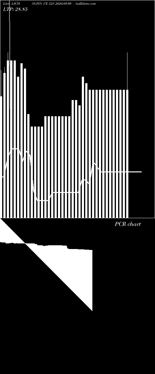  option chart LICHSGFIN CE 525 2026-03-30 
