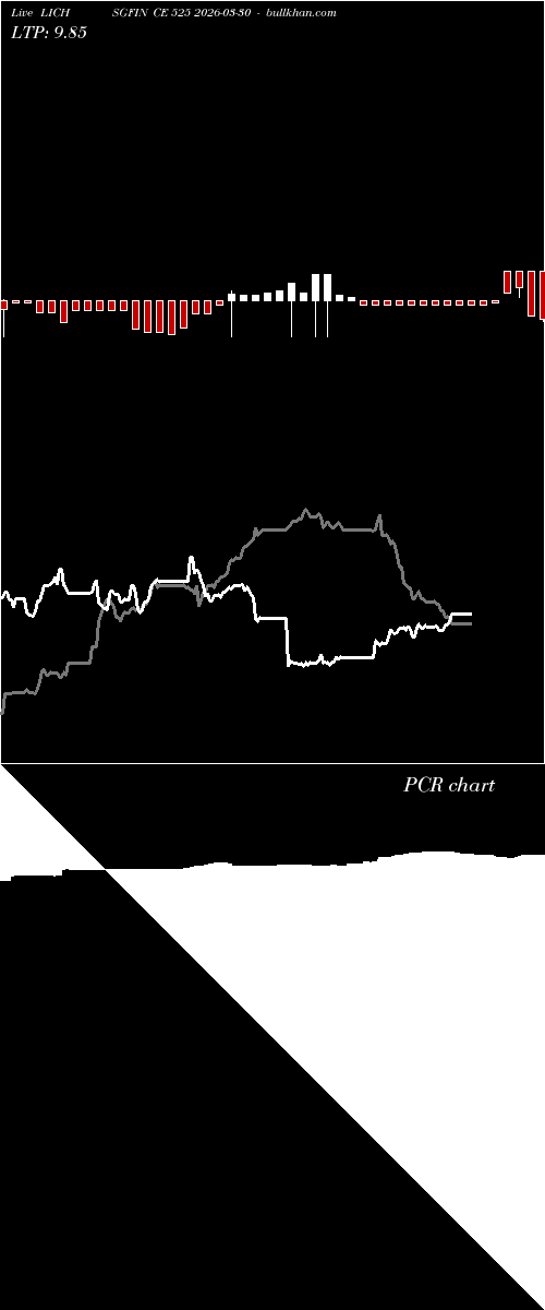  option chart LICHSGFIN CE 525 2026-03-30 
