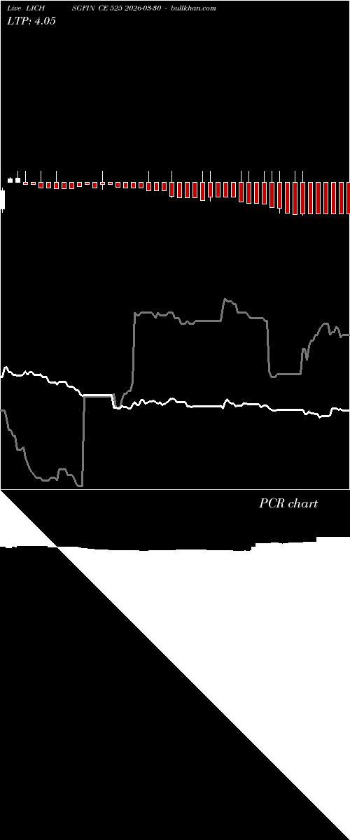  option chart LICHSGFIN CE 525 2026-03-30 