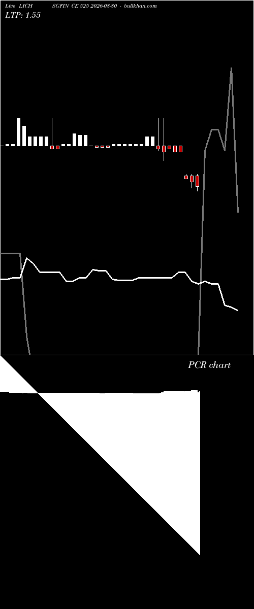  option chart LICHSGFIN CE 525 2026-03-30 