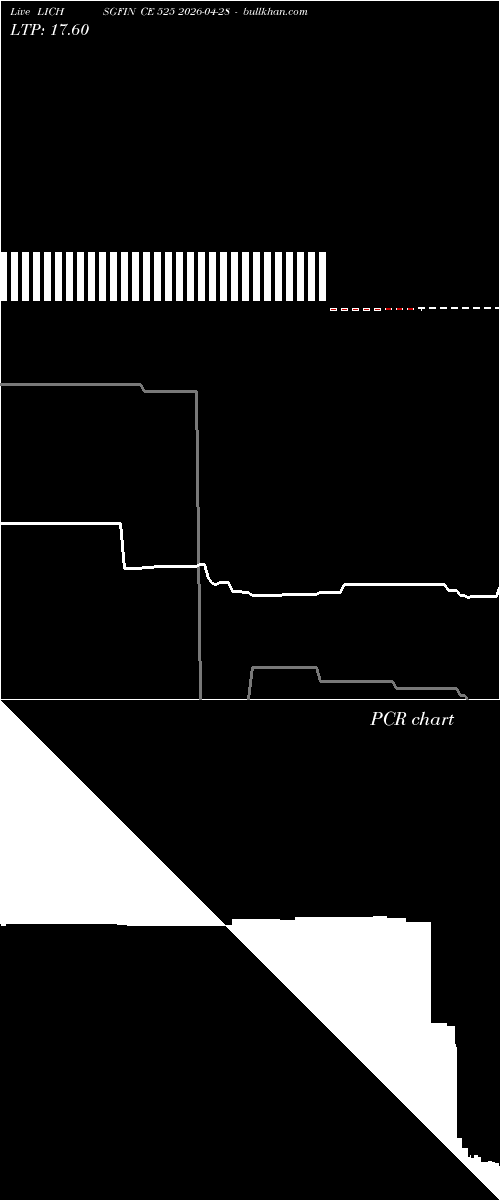  option chart LICHSGFIN CE 525 2026-04-28 