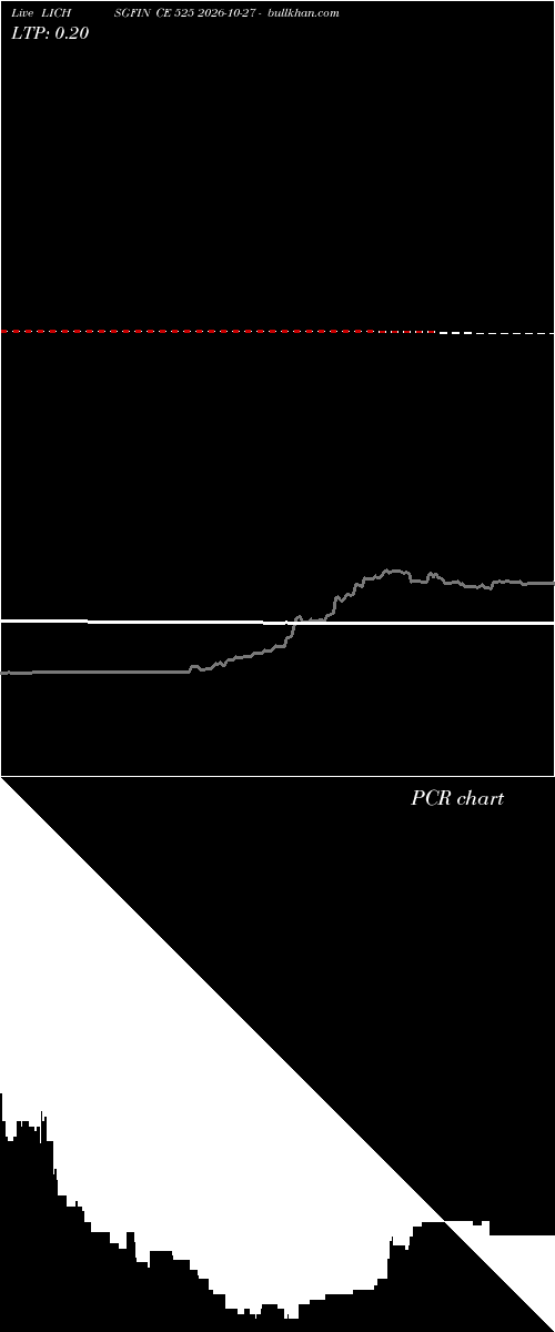  option chart LICHSGFIN CE 525 2026-10-27 
