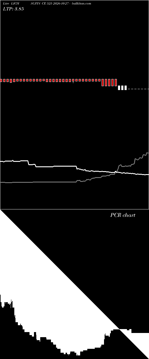  option chart LICHSGFIN CE 525 2026-10-27 
