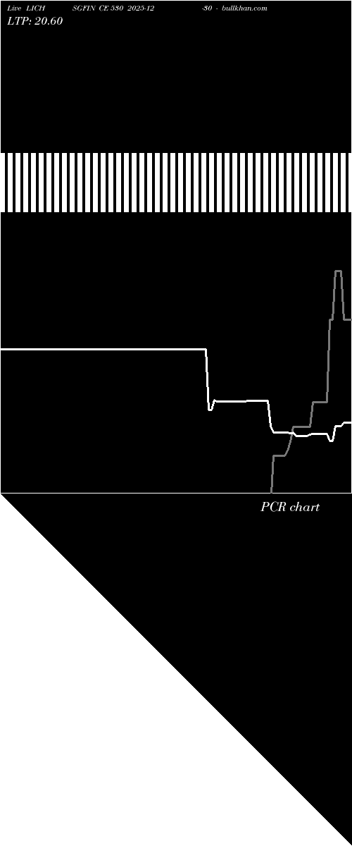  option chart LICHSGFIN CE 530 2025-12-30 