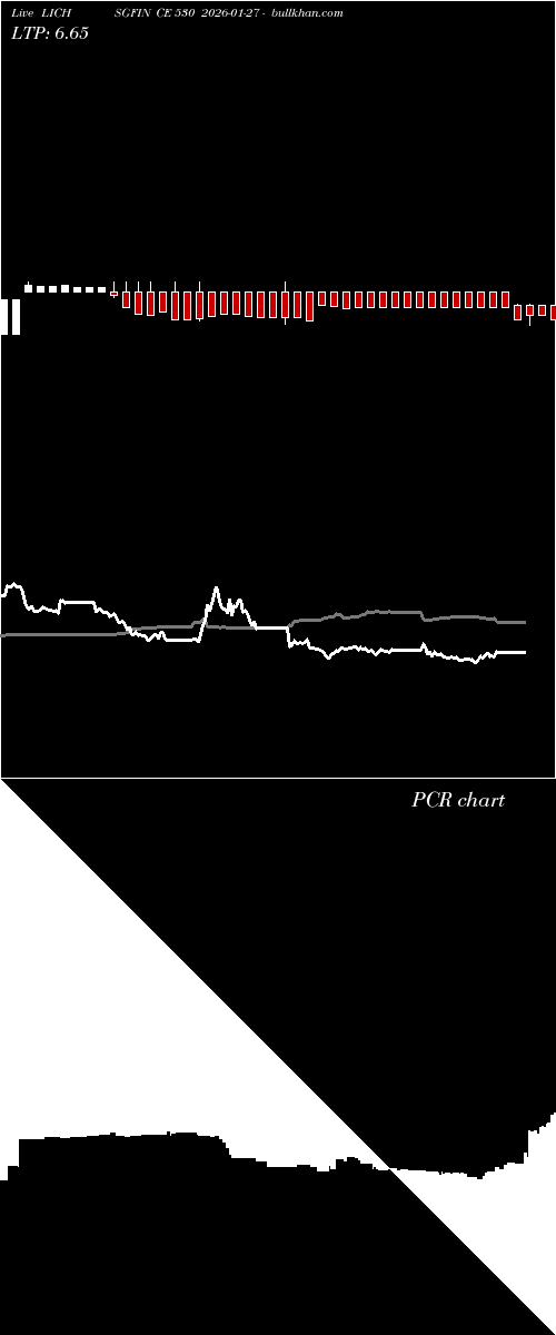  option chart LICHSGFIN CE 530 2026-01-27 