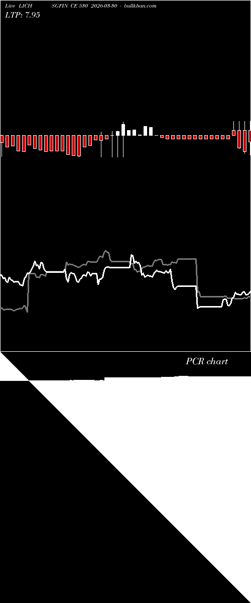  option chart LICHSGFIN CE 530 2026-03-30 