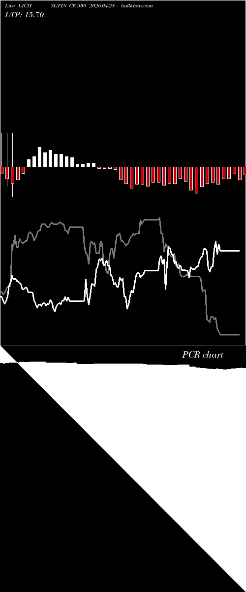 option chart LICHSGFIN CE 530 2026-04-28 