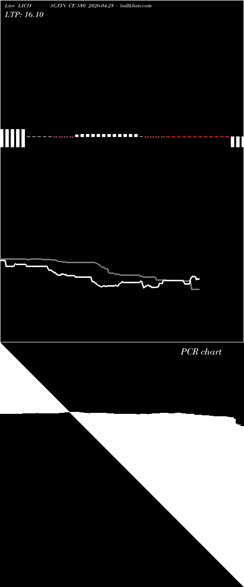  option chart LICHSGFIN CE 530 2026-04-28 