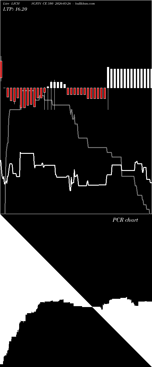  option chart LICHSGFIN CE 530 2026-05-26 