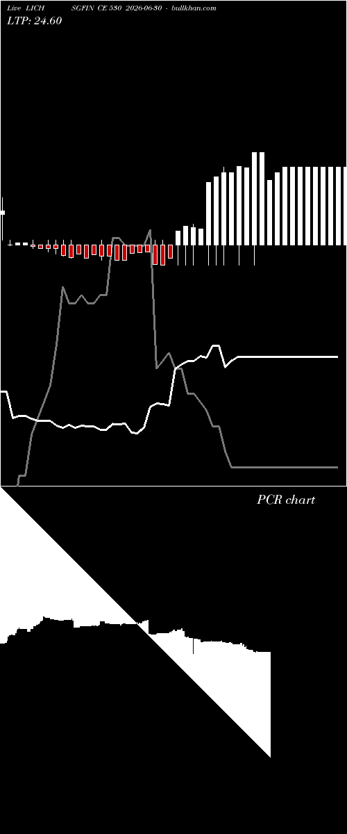  option chart LICHSGFIN CE 530 2026-06-30 