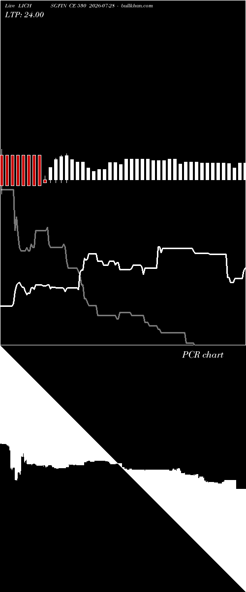  option chart LICHSGFIN CE 530 2026-07-28 