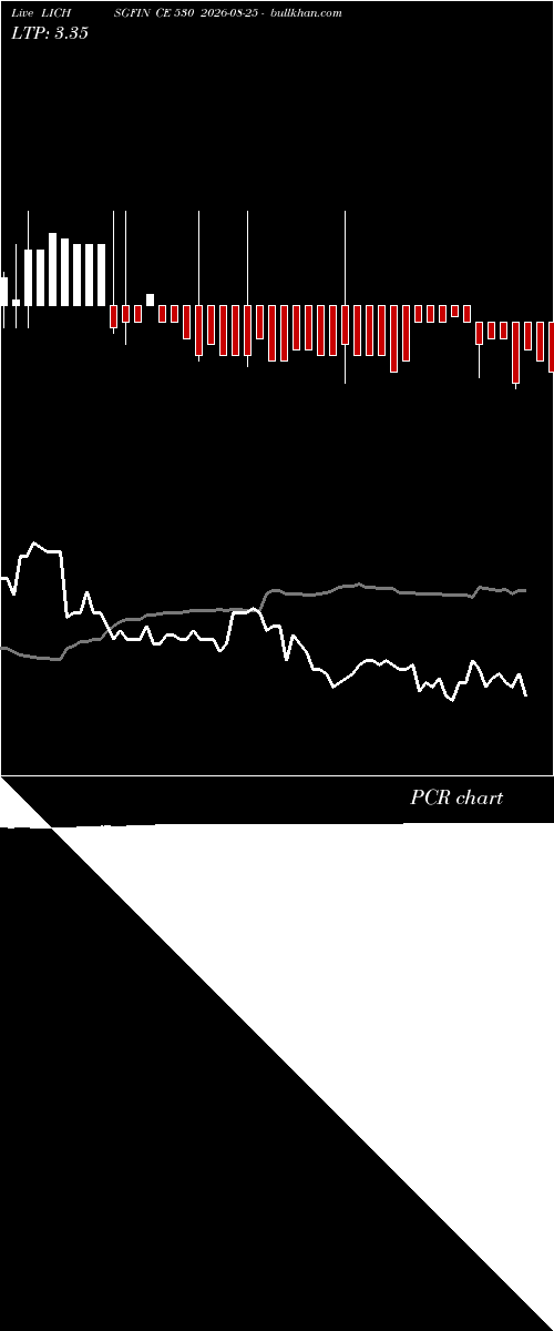  option chart LICHSGFIN CE 530 2026-08-25 