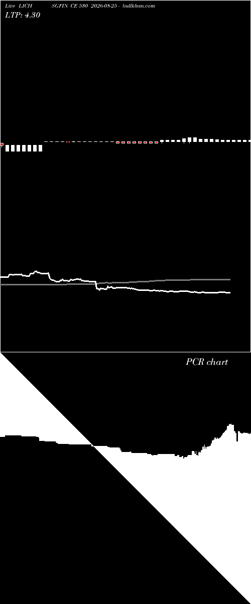  option chart LICHSGFIN CE 530 2026-08-25 