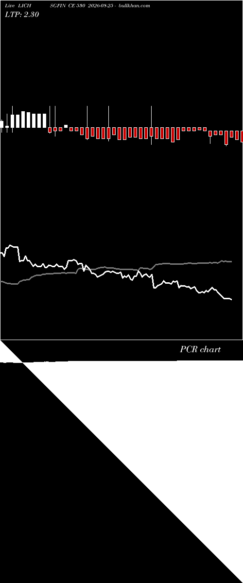  option chart LICHSGFIN CE 530 2026-08-25 