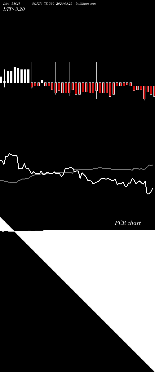  option chart LICHSGFIN CE 530 2026-08-25 