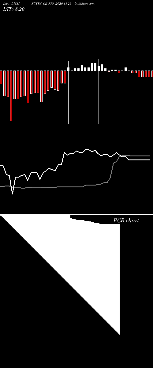  option chart LICHSGFIN CE 530 2026-11-23 