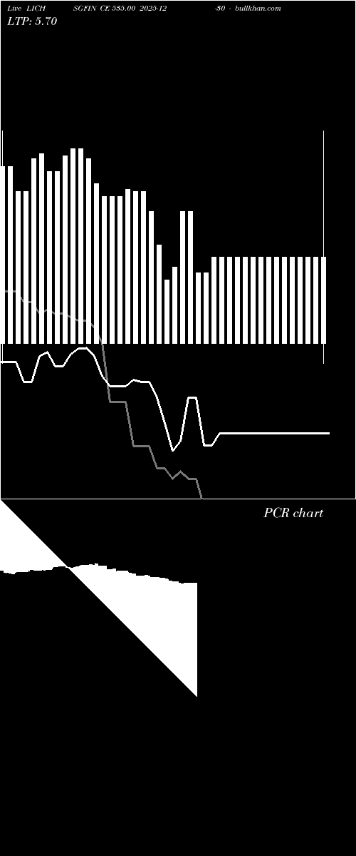  option chart LICHSGFIN CE 535.00 2025-12-30 