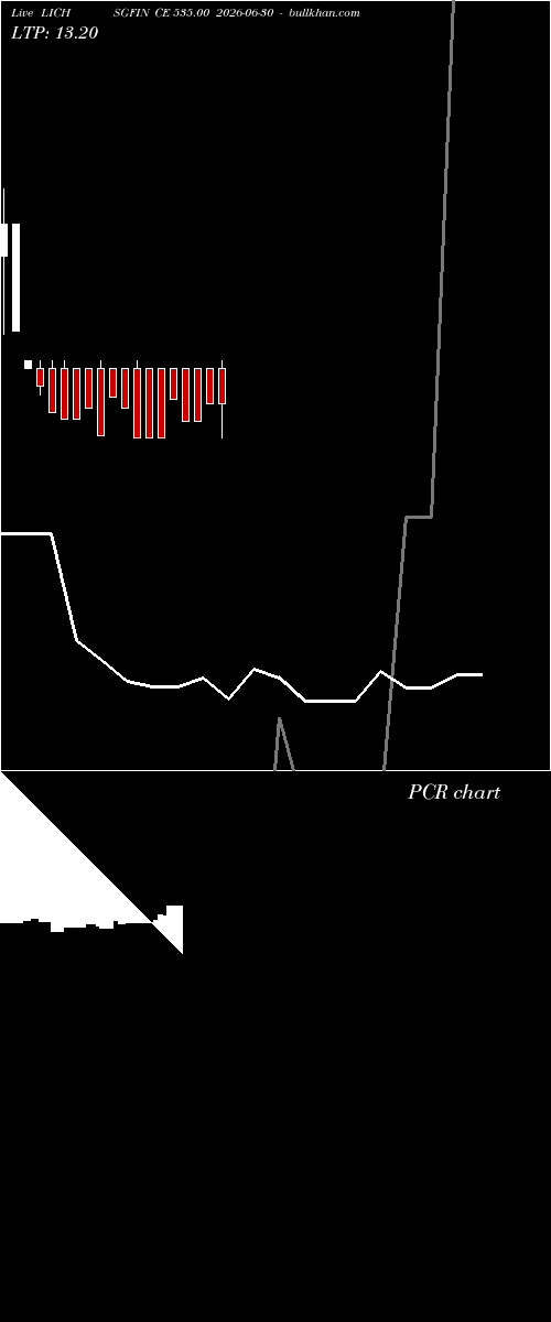  option chart LICHSGFIN CE 535.00 2026-06-30 
