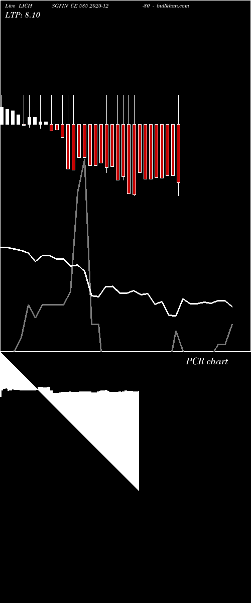  option chart LICHSGFIN CE 535 2025-12-30 