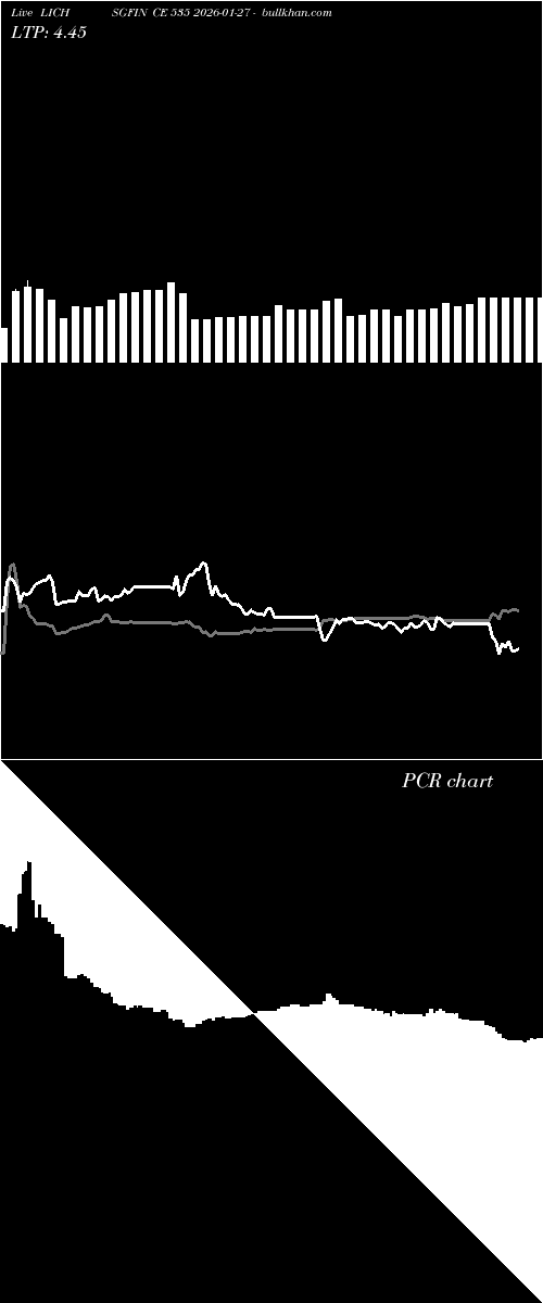  option chart LICHSGFIN CE 535 2026-01-27 