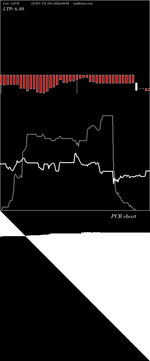  option chart LICHSGFIN CE 535 2026-03-30 