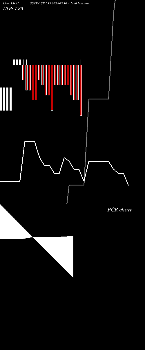  option chart LICHSGFIN CE 535 2026-03-30 