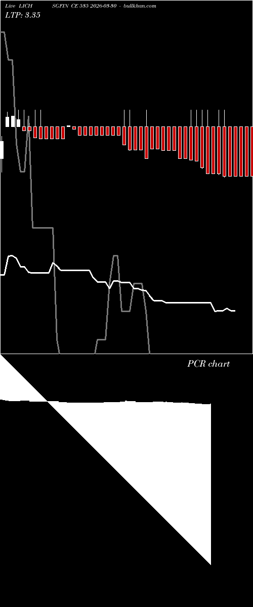  option chart LICHSGFIN CE 535 2026-03-30 