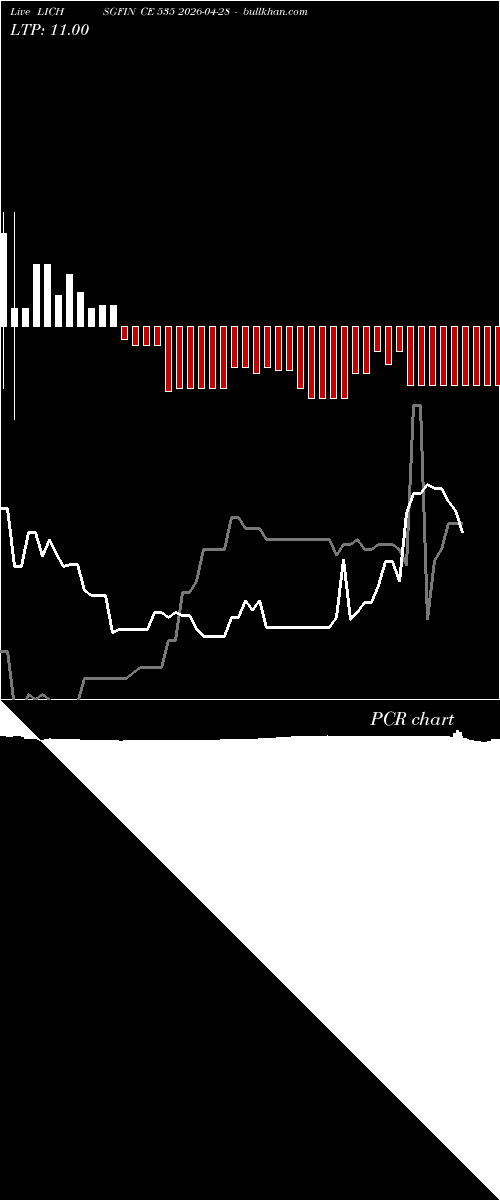  option chart LICHSGFIN CE 535 2026-04-28 