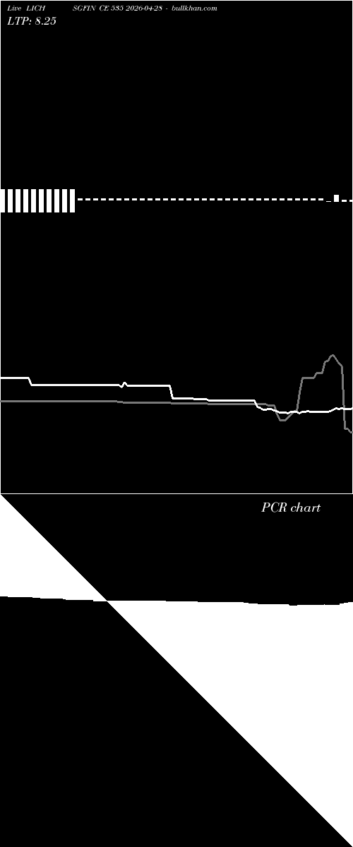  option chart LICHSGFIN CE 535 2026-04-28 