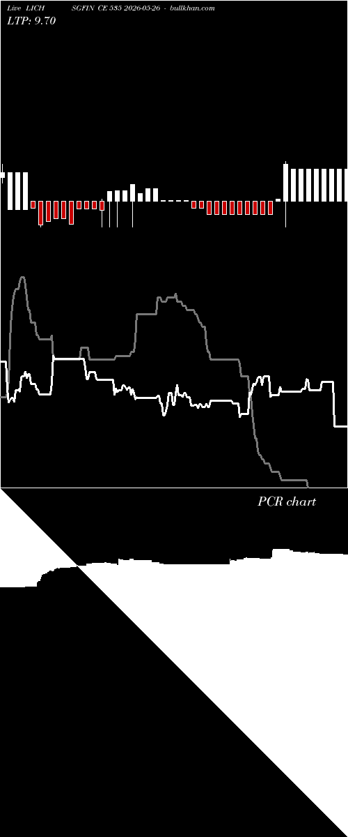  option chart LICHSGFIN CE 535 2026-05-26 