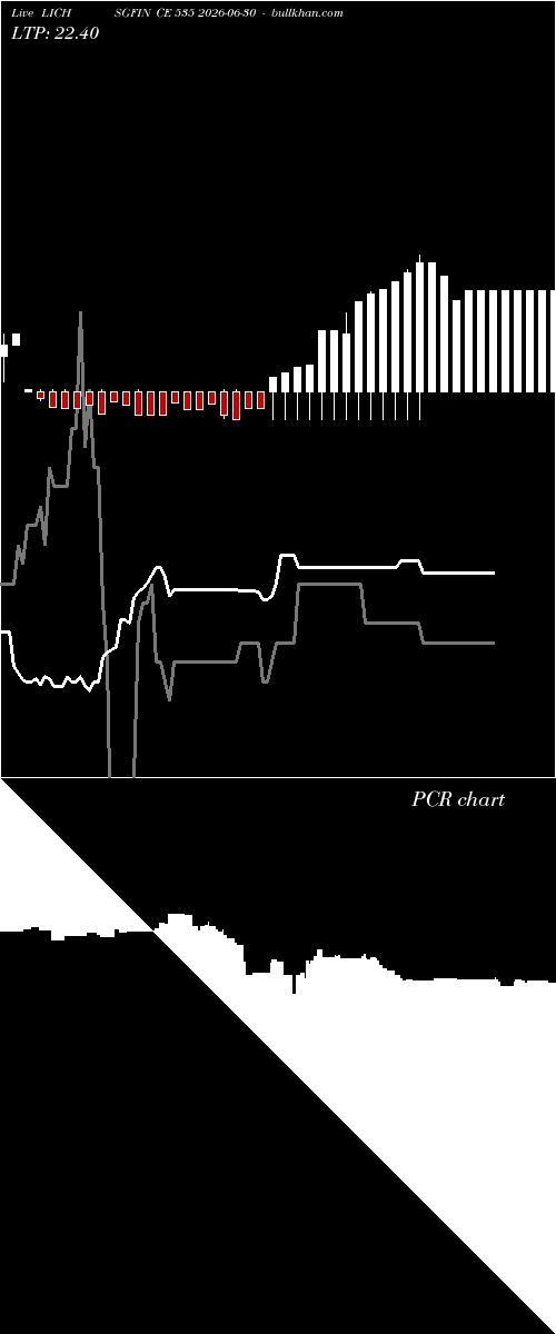  option chart LICHSGFIN CE 535 2026-06-30 