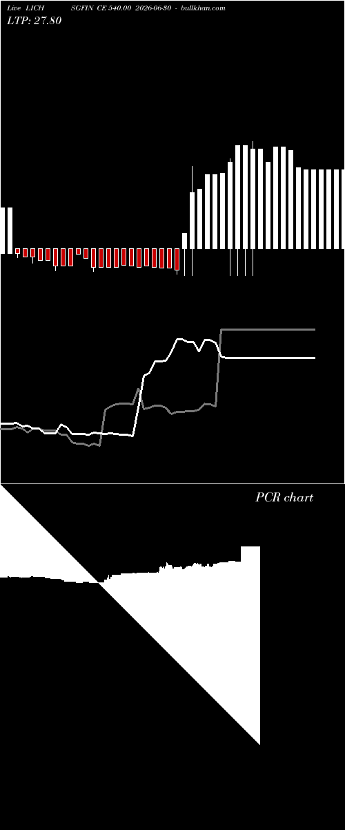  option chart LICHSGFIN CE 540.00 2026-06-30 