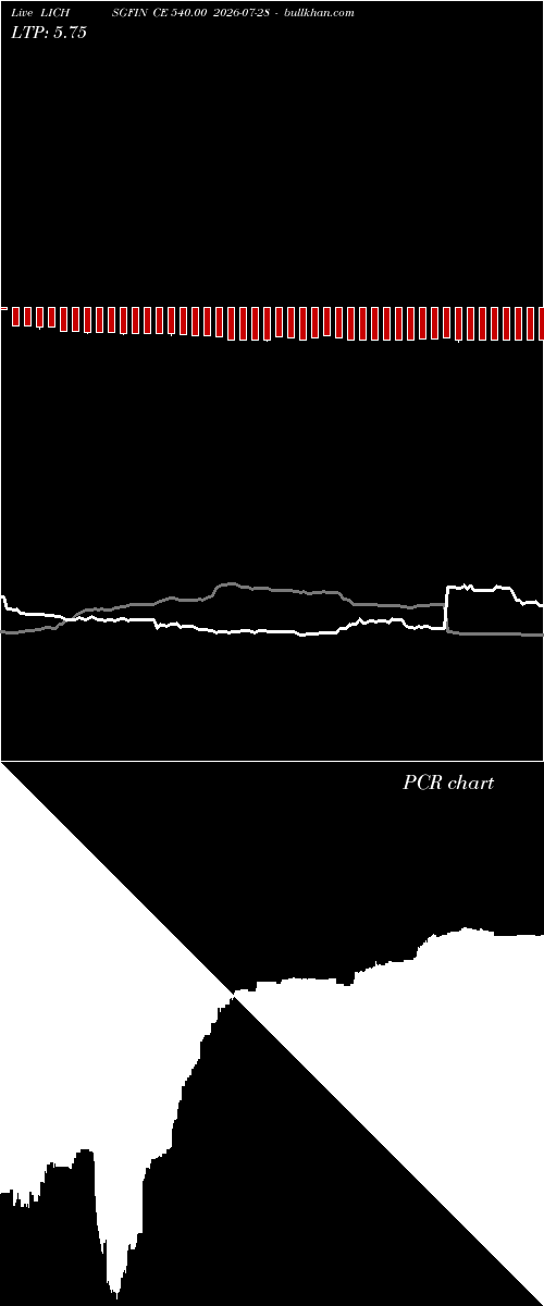  option chart LICHSGFIN CE 540.00 2026-07-28 