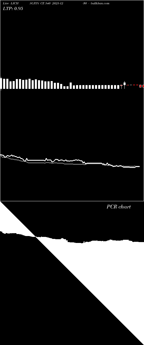  option chart LICHSGFIN CE 540 2025-12-30 