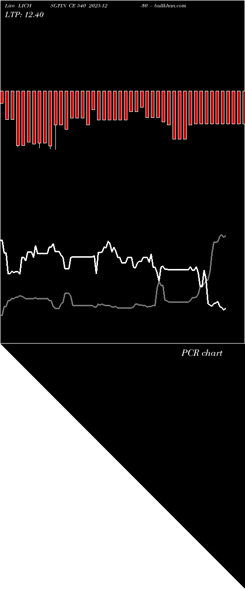  option chart LICHSGFIN CE 540 2025-12-30 