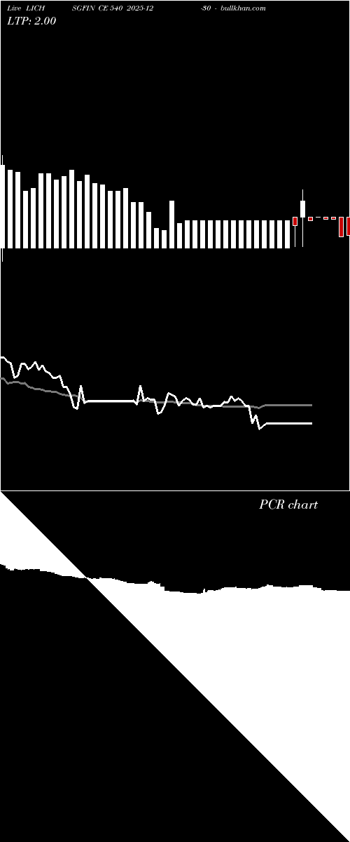  option chart LICHSGFIN CE 540 2025-12-30 