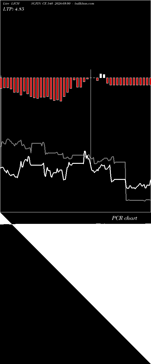  option chart LICHSGFIN CE 540 2026-03-30 