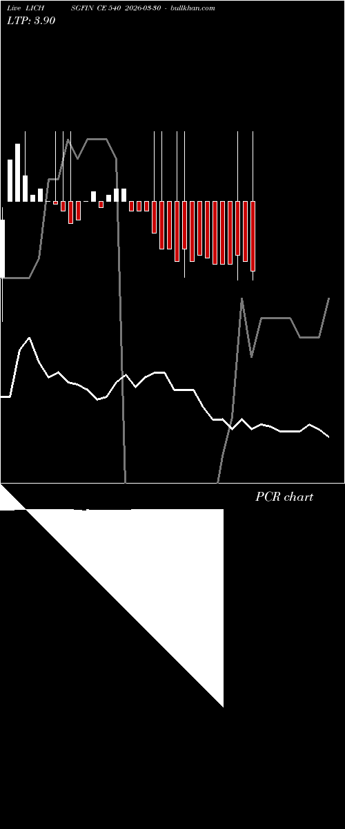  option chart LICHSGFIN CE 540 2026-03-30 