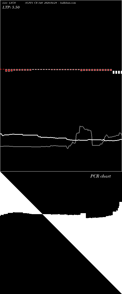  option chart LICHSGFIN CE 540 2026-04-28 