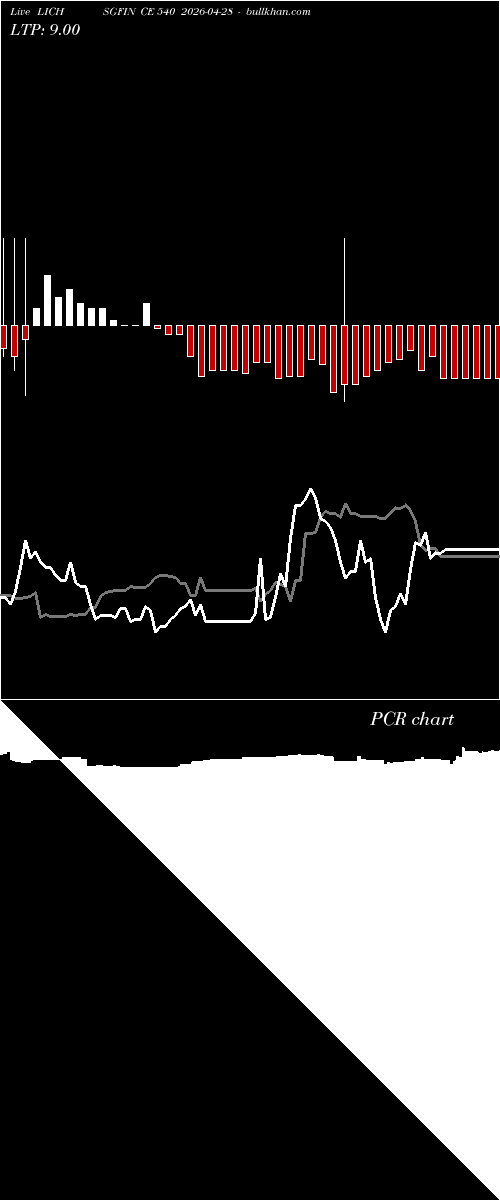  option chart LICHSGFIN CE 540 2026-04-28 