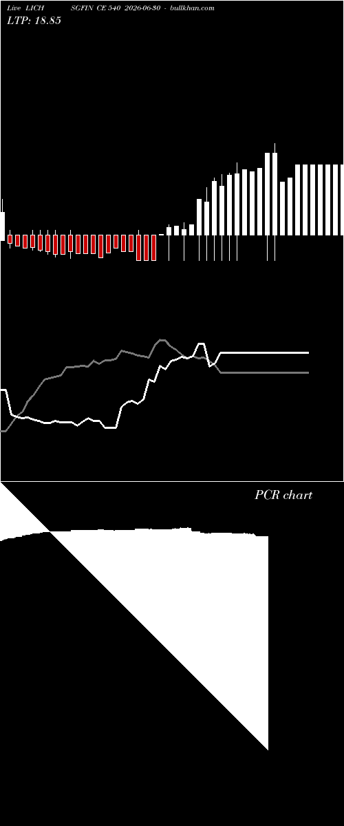  option chart LICHSGFIN CE 540 2026-06-30 