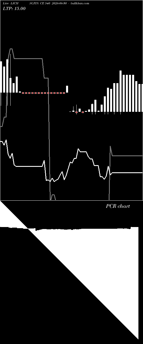  option chart LICHSGFIN CE 540 2026-06-30 