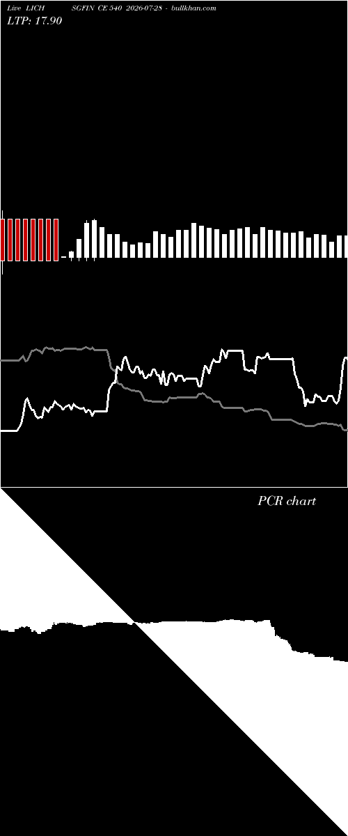  option chart LICHSGFIN CE 540 2026-07-28 