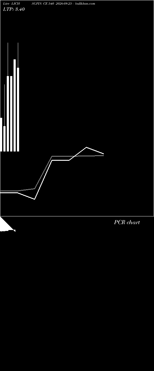  option chart LICHSGFIN CE 540 2026-08-25 