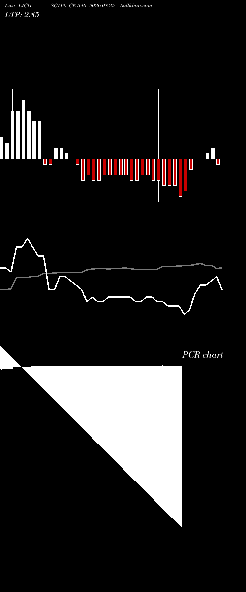  option chart LICHSGFIN CE 540 2026-08-25 