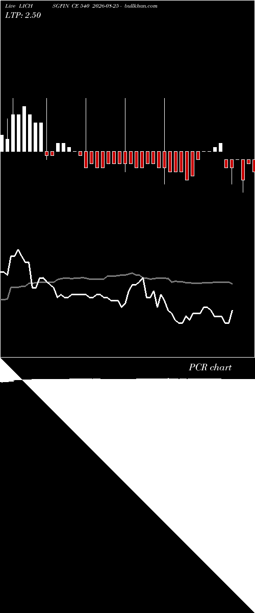  option chart LICHSGFIN CE 540 2026-08-25 