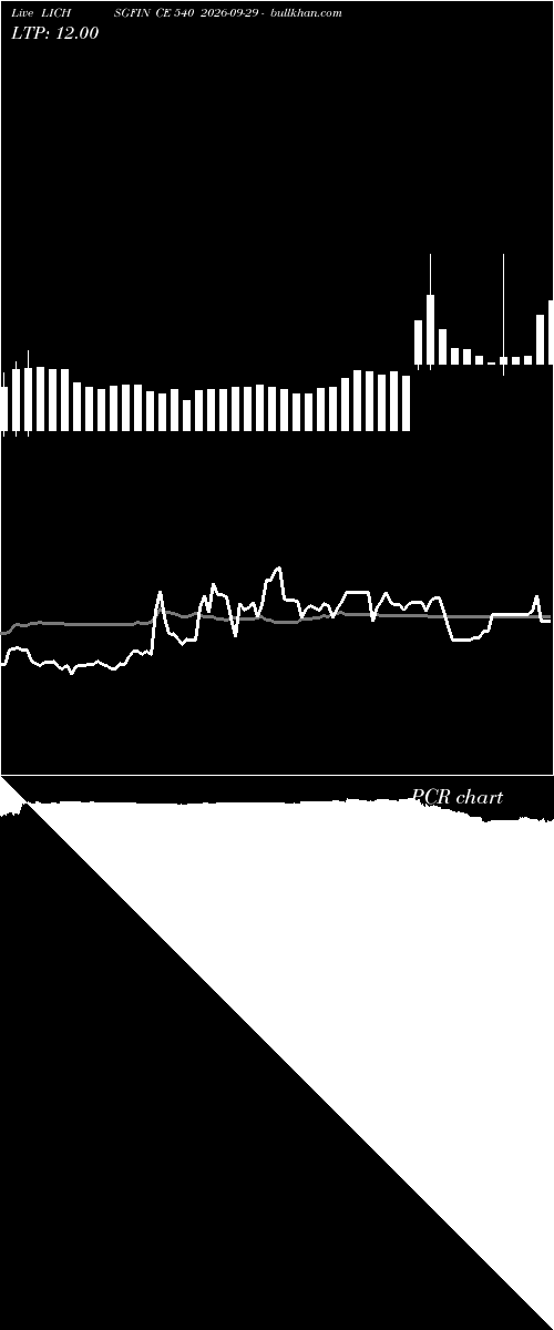  option chart LICHSGFIN CE 540 2026-09-29 