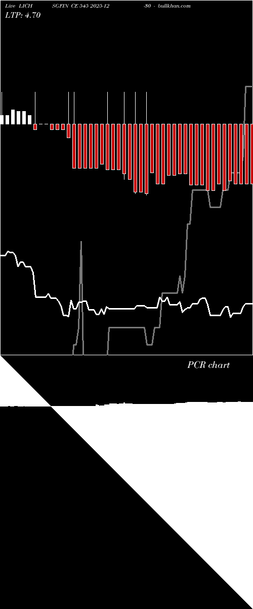  option chart LICHSGFIN CE 545 2025-12-30 